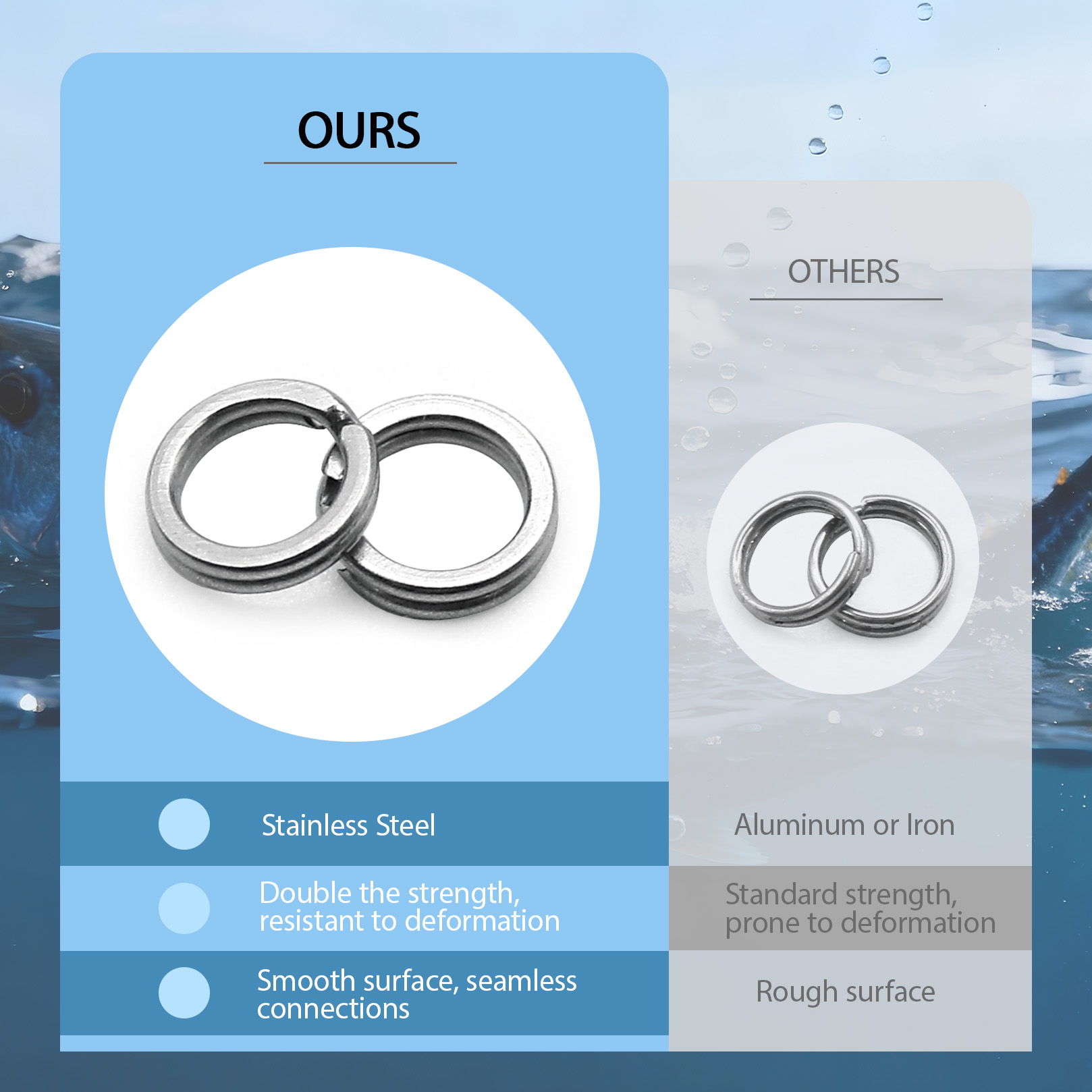 9KM Fishing Split Rings with P - Fishing Lure Kit avis et prix